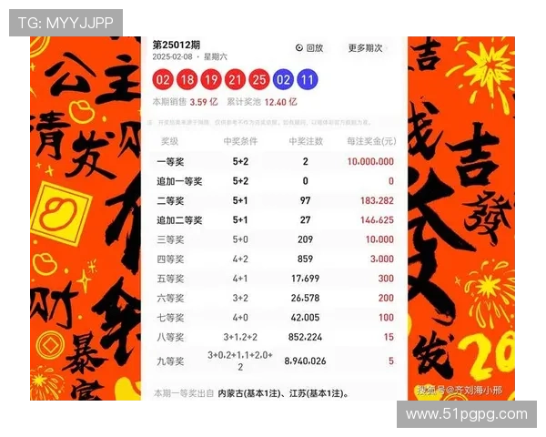 大乐透18098期开奖结果公布：最新中奖号码与奖金分配详情